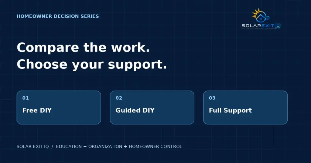 Three service choices: Free DIY, Guided DIY and Full Support